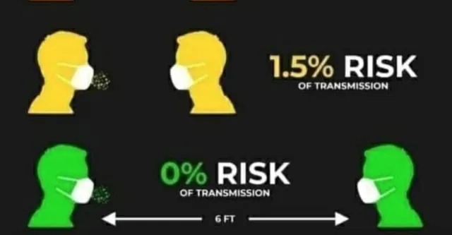 0% Risk Of Transmission meme card