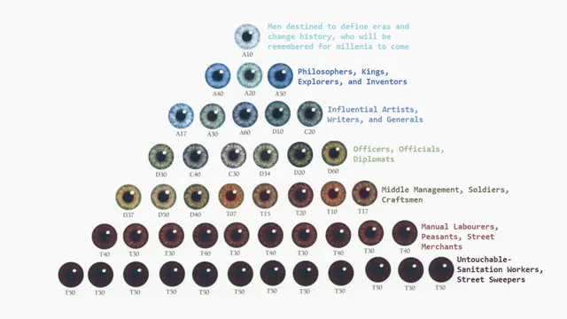Carte meme 1998 Eye Chart