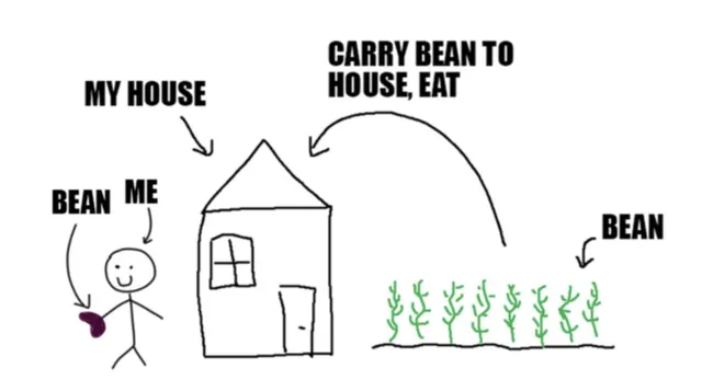 Carte meme Anarchist Supply Chains