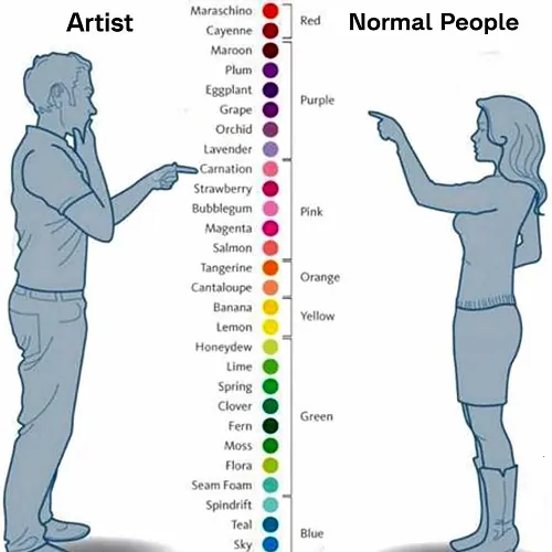 Carte meme Artist vs. Normal People