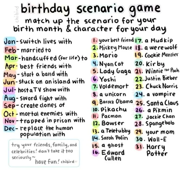 Carte meme Birthday Scenario Game