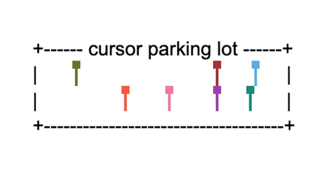 Cursor Park meme card