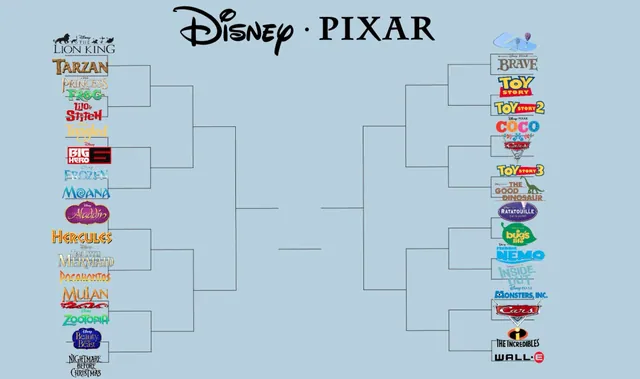 Disney-Pixar Bracket meme card
