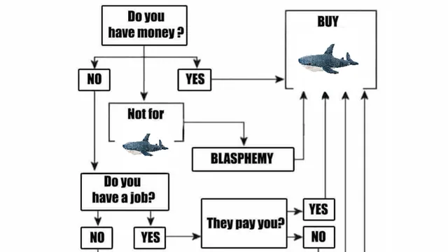 "Do You Have Money?" Flowchart meme card
