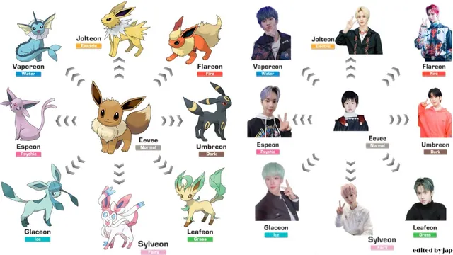 Carte meme Eeveelution Chart
