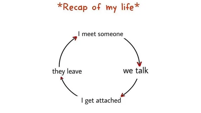 Endless Cycle / I Meet Someone meme card