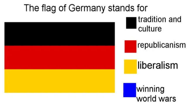 Flag Color Representation Parodies meme card