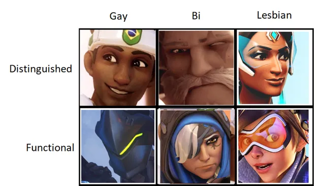 Carte meme Gay-Bi-Lesbian / Distinguished-Functional-Disaster