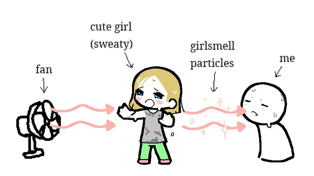 Girlsmell Particles meme card