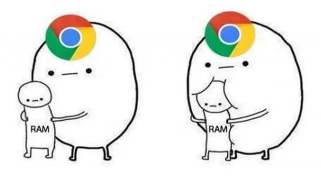 Carte meme Google Chrome RAM Hog