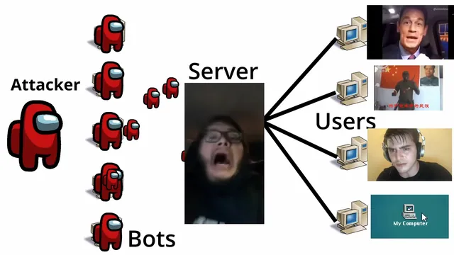 "How X Works" Meme Explanations meme card