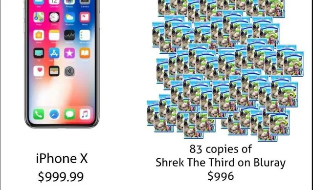 Carte meme iPhone X Price Comparisons