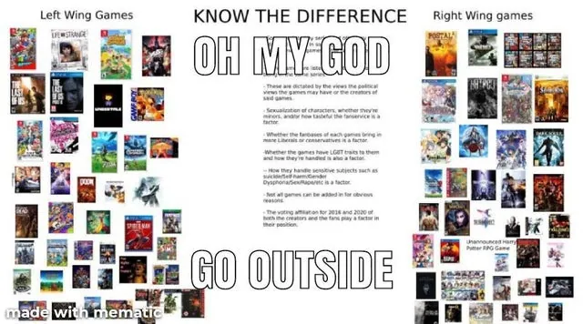 Left-Wing Games vs. Right-Wing Games meme card