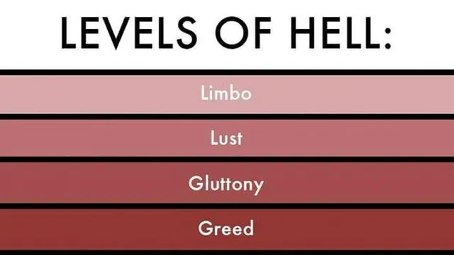 Carte meme Levels of Hell