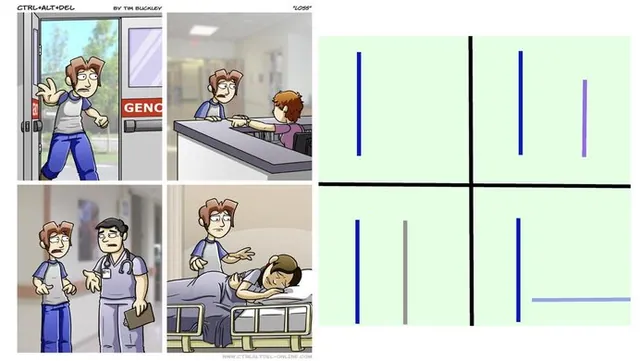 Loss meme card
