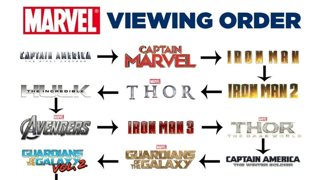 Marvel Viewing Order meme card