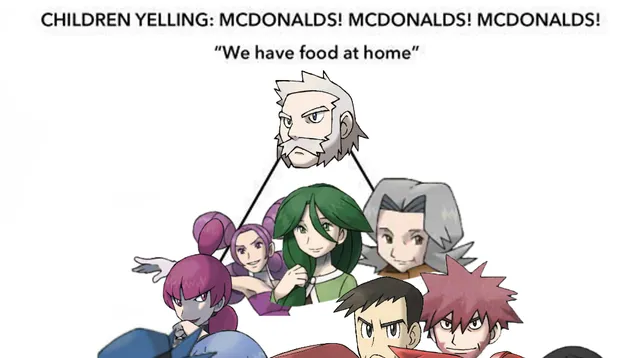McDonald's Alignment Chart meme card
