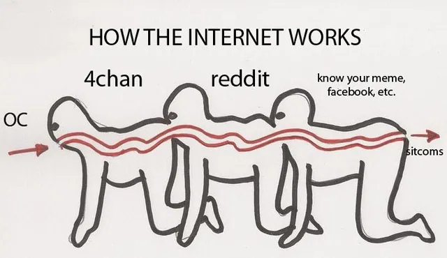 Carte meme Meme Life Cycle Charts