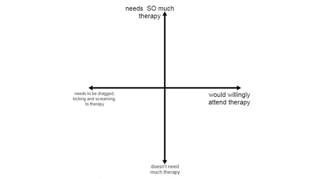 "Needs So Much Therapy" Alignment Chart meme card