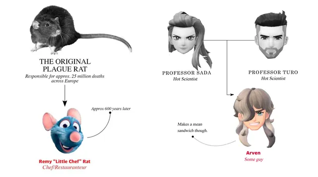 Nepotism Baby Diagrams meme card