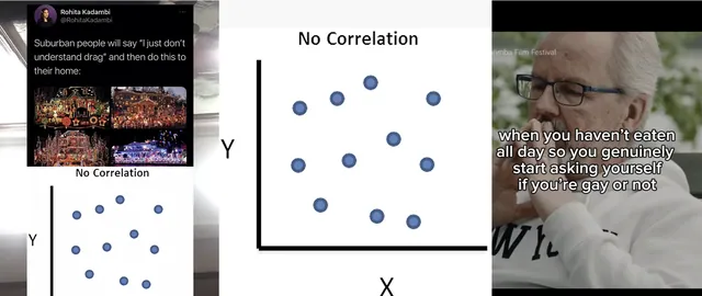 No Correlation / Scatter Plot Meme meme card