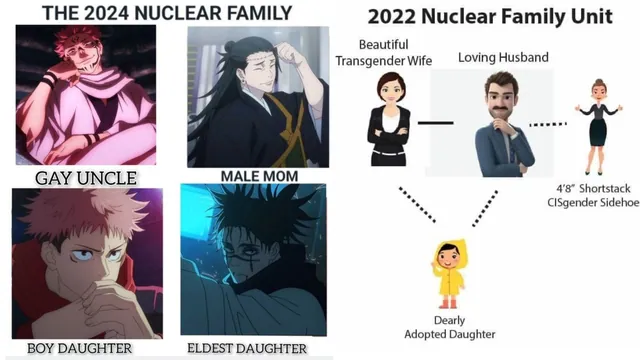 Carte meme Nuclear Family Unit / The 2024 Nuclear Family