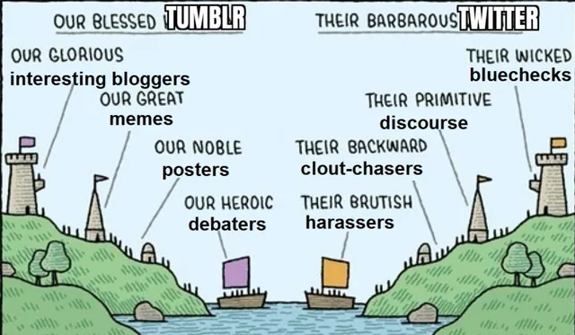 Our Blessed Homeland / Their Barbarous Wastes meme card