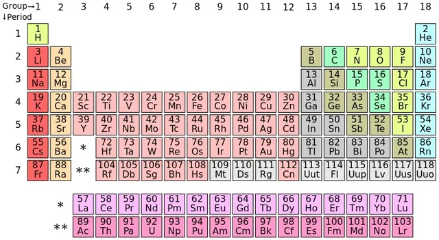 Periodic Table Parodies meme card