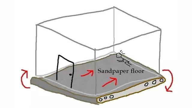 Sandpaper Floor Room meme card