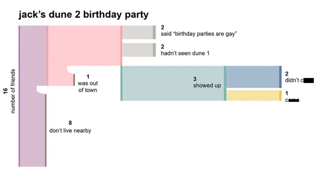 Sankey Diagram meme card