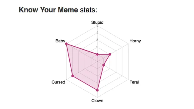 ShindanMaker's Personality Alignment Test meme card