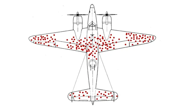 Carte meme Survivorship Bias Plane