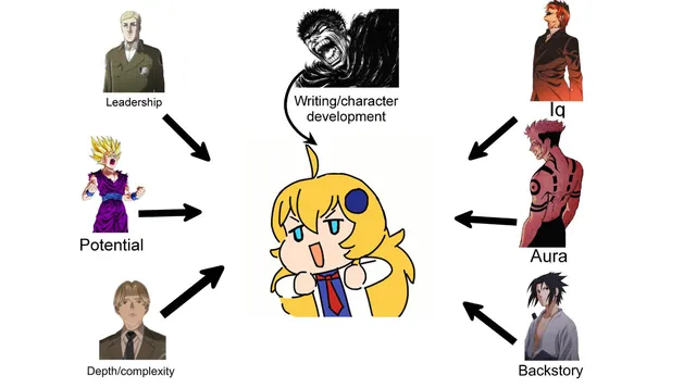 Carte meme The Best Character In Fiction