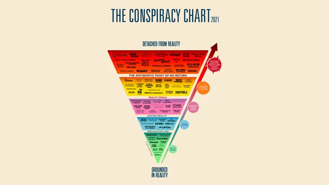 The Conspiracy Chart meme card