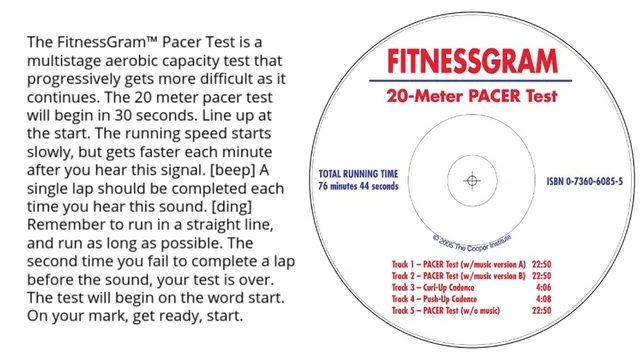 The FitnessGram Pacer Test meme card