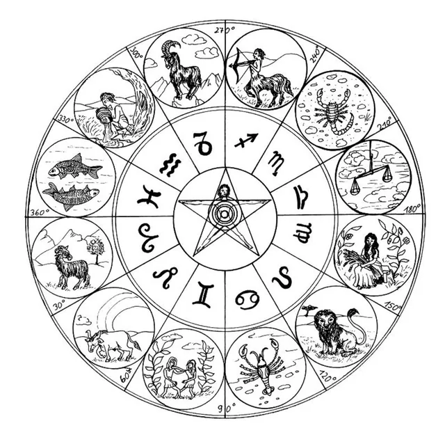 Carte meme The Signs As...