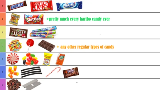 Carte meme Tier Lists