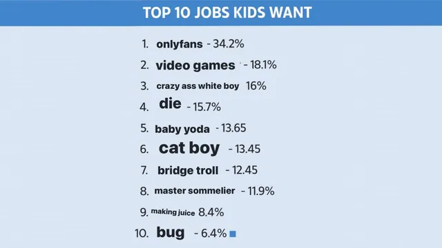 Top 10 Jobs Kids Want meme card