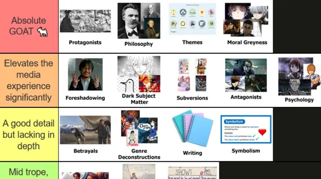 Carte meme Tropes In Media Tier List