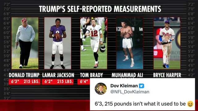 Carte meme Trump 6’3", 215 pounds