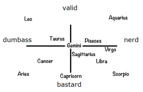 Carte meme Valid Dumbass Nerd Bastard