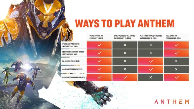 Carte meme Ways To Play Anthem