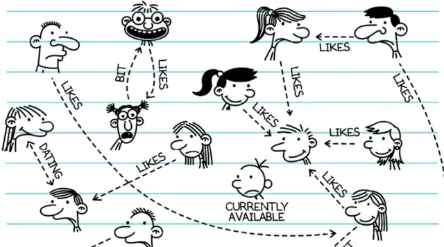Carte meme Wimpy Kid Relationship Chart