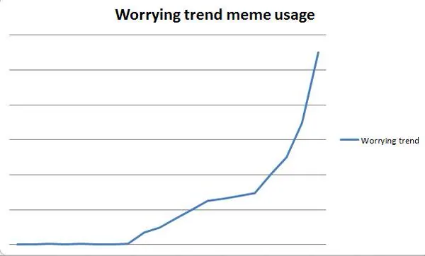 Worrying Trend meme card