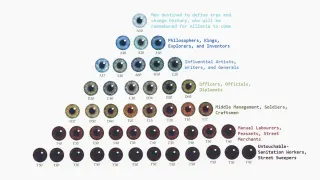 1998 Eye Chart meme card, rare rarity