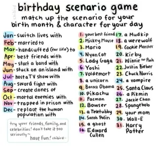Carte meme Birthday Scenario Game, rareté rare