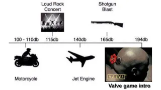 Decibel Level Charts meme card, common rarity