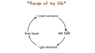 Carte meme Endless Cycle / I Meet Someone, rareté commune