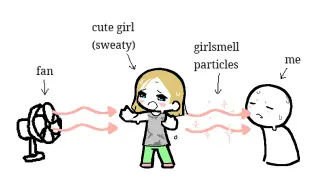 Girlsmell Particles meme card, common rarity