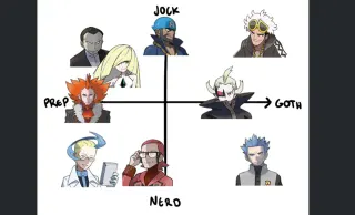 Jock-Nerd / Prep-Goth Charts meme card, common rarity